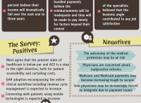 Deloitte 2013 Survey Throws Light on Physician Beliefs- INFOGRAPHICS