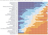 EHR War of the Biggies - The CommonWell Problem