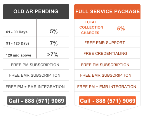 medical billing cost