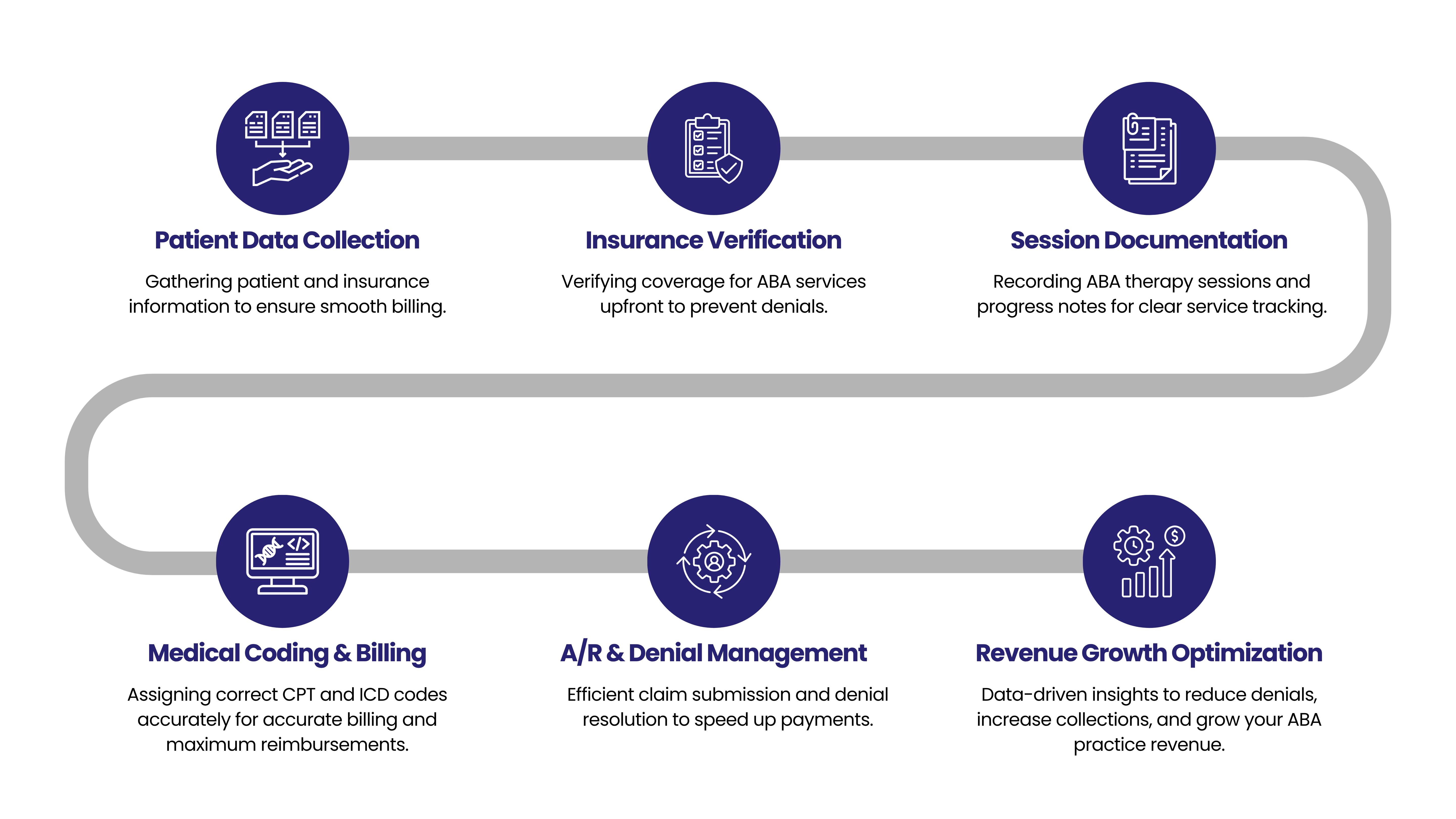 Orthopedic Billing Workflow