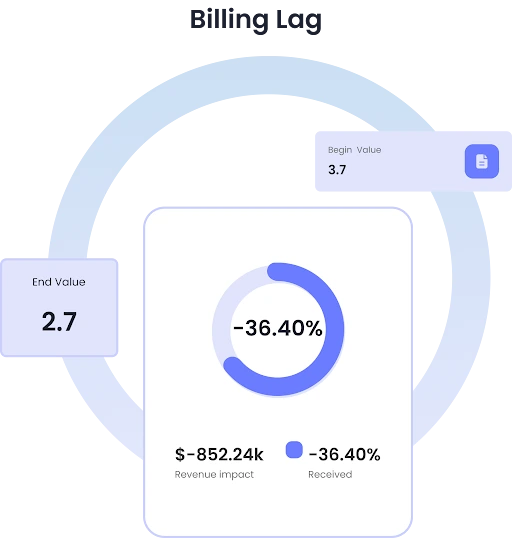 Healthcare Data Analytics