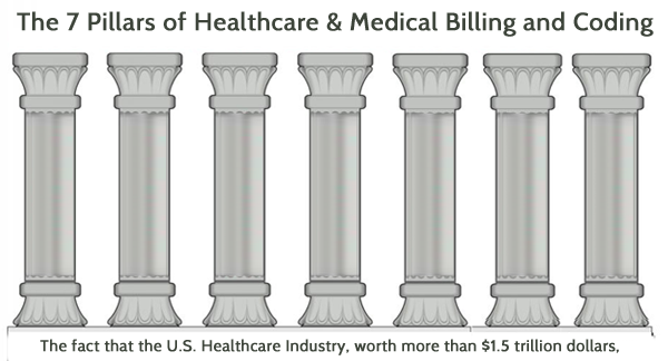 The 7 Pillars of Healthcare & Medical Billing and Coding