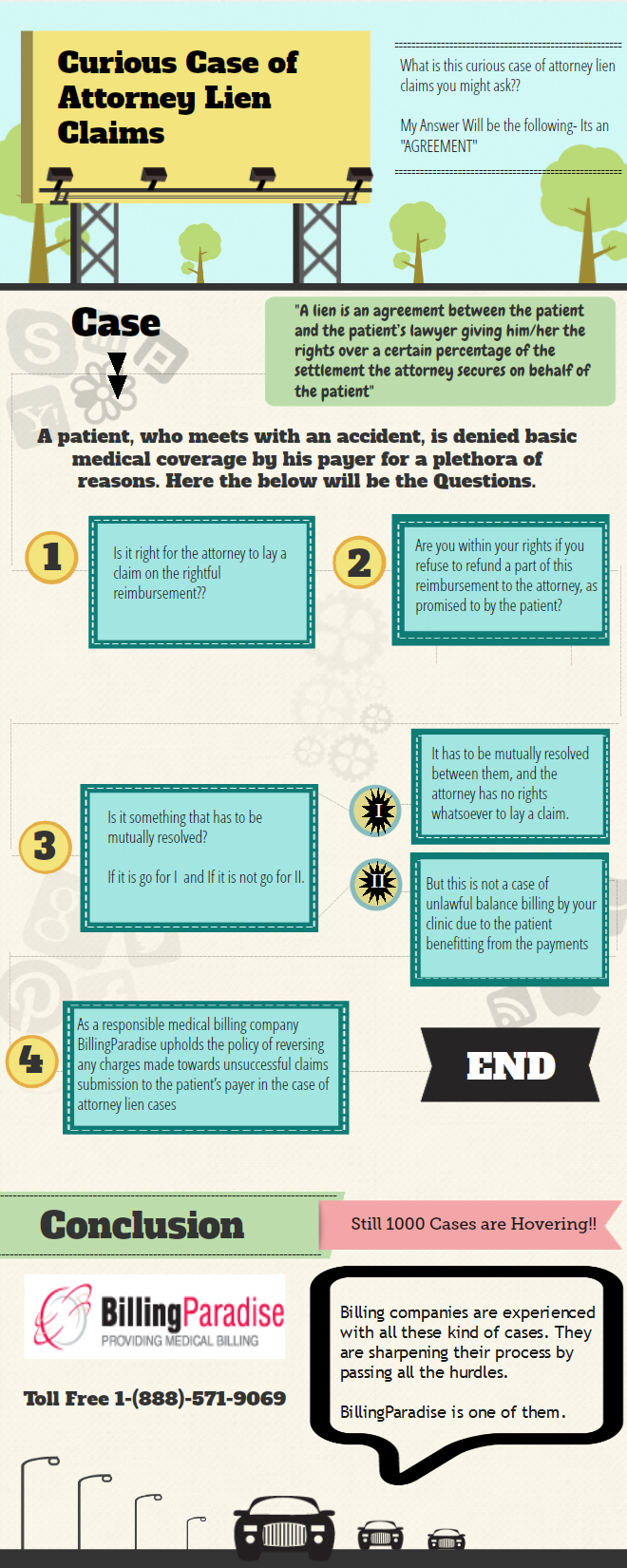 Attorney Lien Claims- One of In 1000 Cases