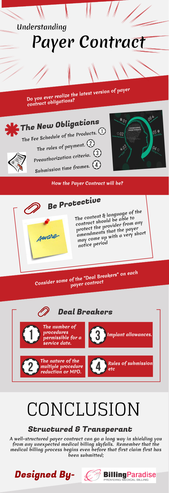 How the Payer Contract Should Be?