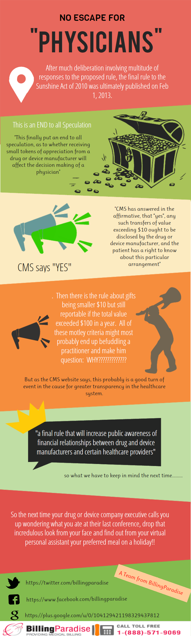 To Keep or Not to Keep, that is the Question the Sunshine Act Poses to Physicians