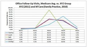 Medicare-Family-Practices