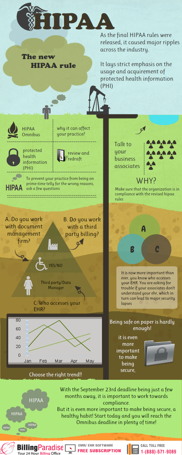 Are your business associates hipaa compliant? 10 questions you need to ask