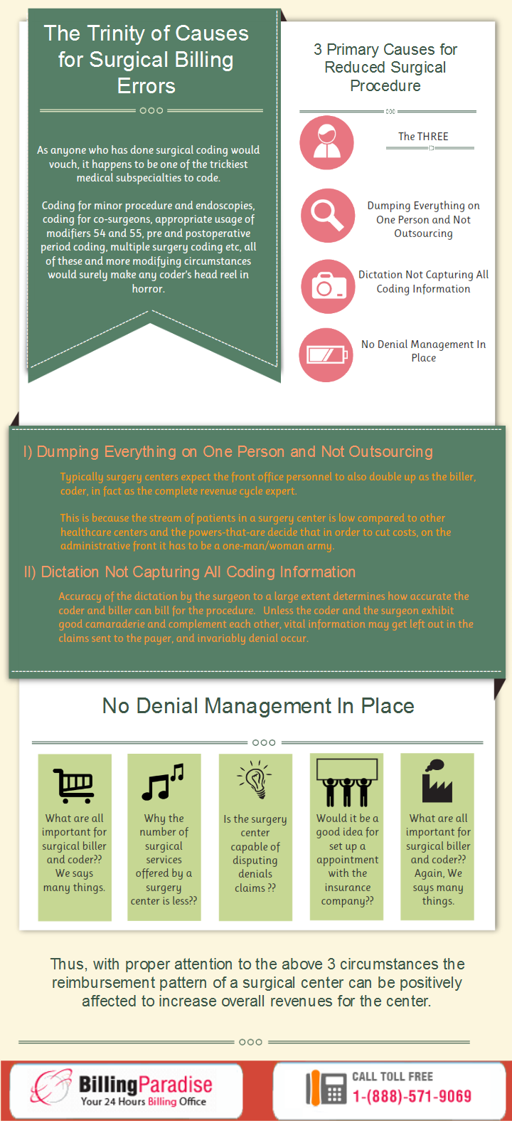 The Trinity of Causes for Surgical Billing Errors!!