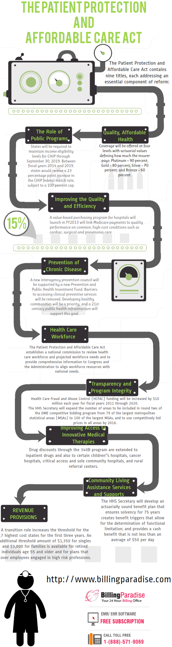 Handle Medicaid Enrollees Surge by Equiping Your Clinic With This Strategy