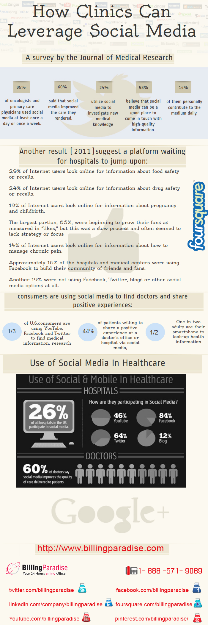 Why social media impacts a healthcare physicial in this social media age?