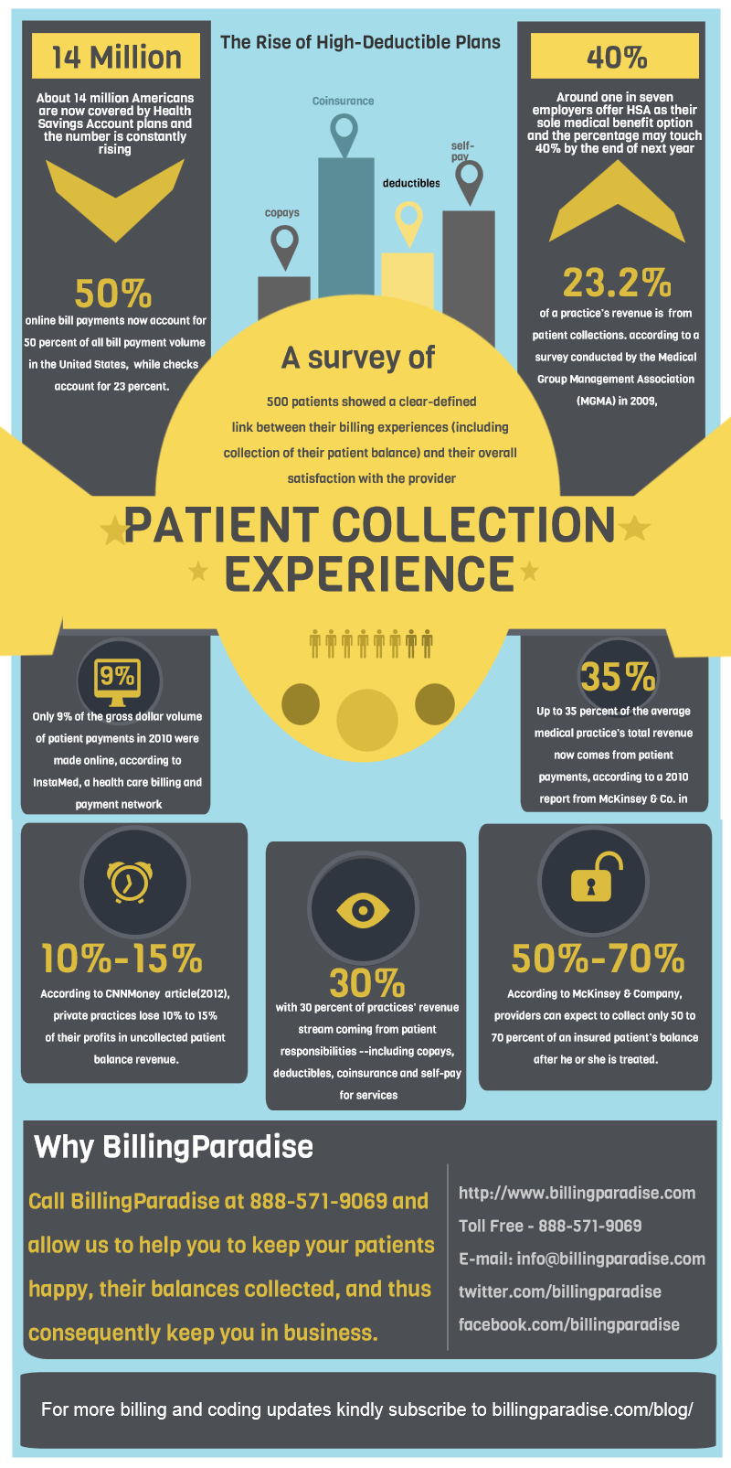 Infographics: Patient Collection Experience Paramount to a Clinic’s Success