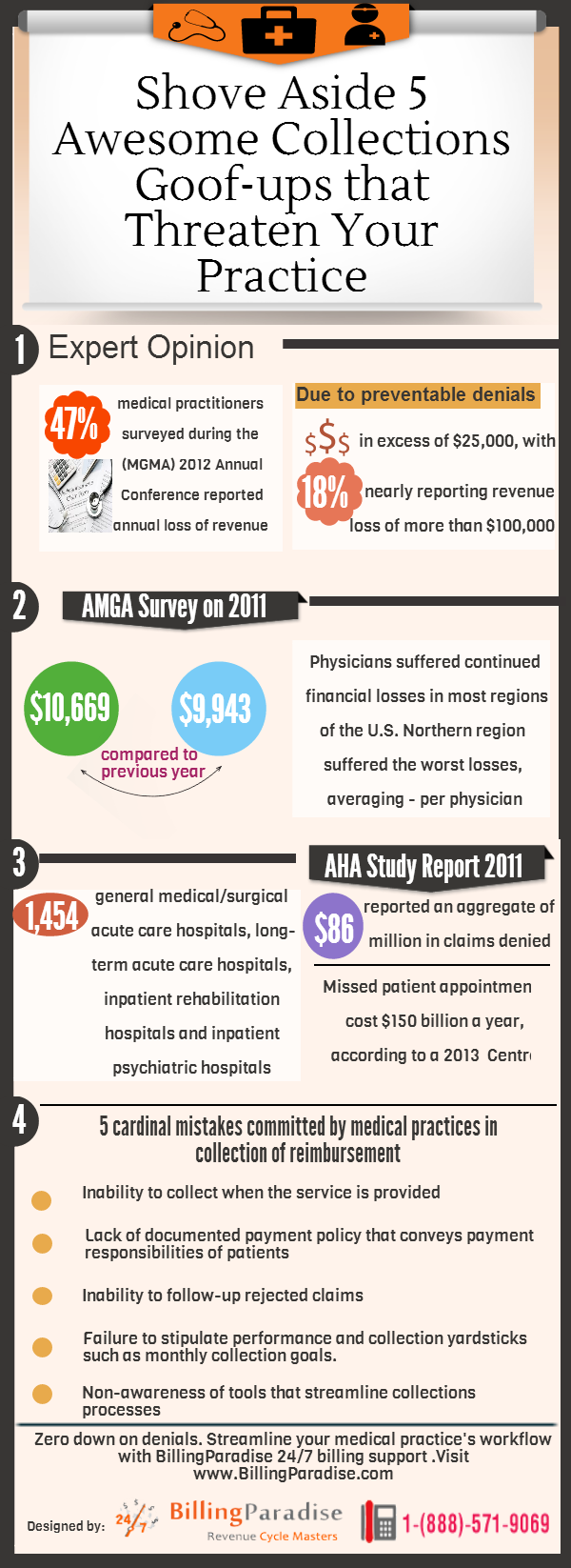 Shove Aside 5 Awesome Collections Goof-ups that Threaten Your Medical Practice
