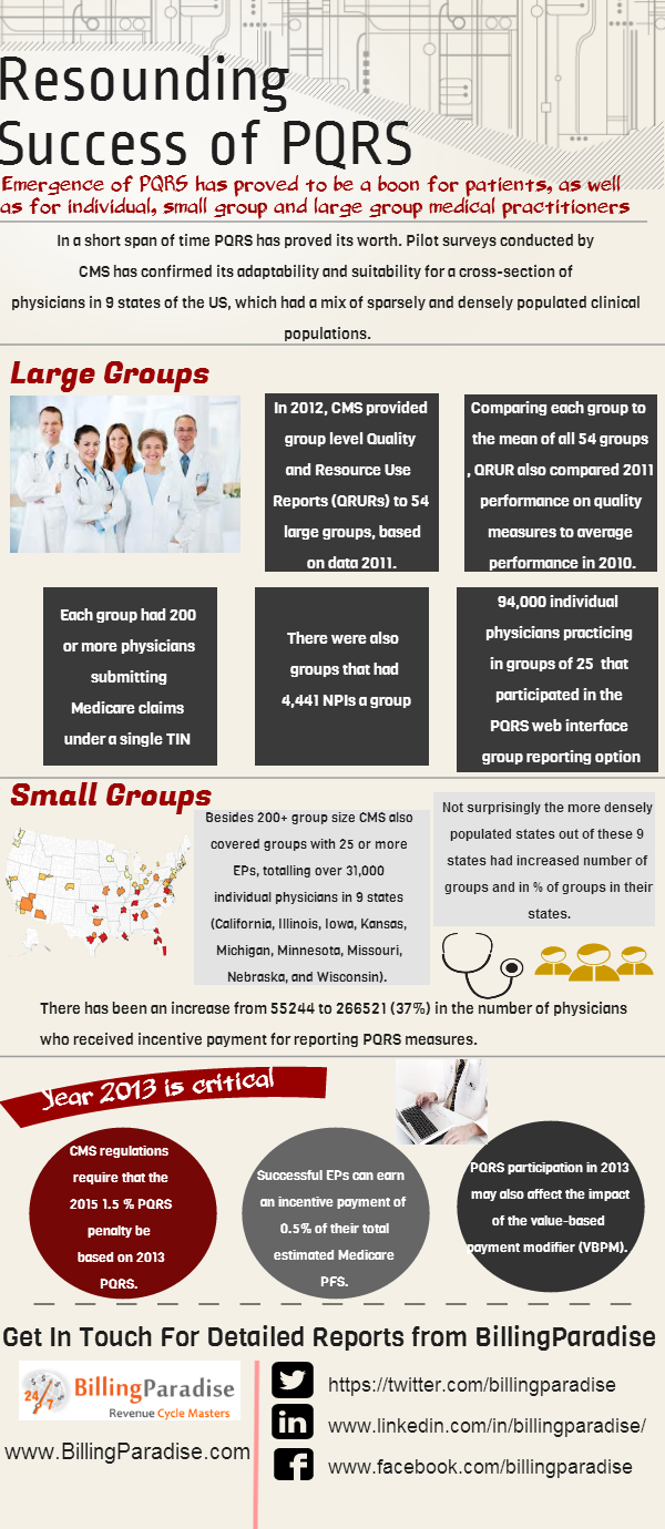 Thumbs Up For PQRS, The New Generation Catalyser For Enhanced Patient Care And Maximized Physician’s Revenue