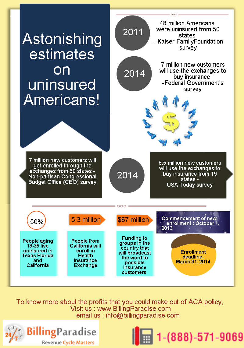 Infographics : Health Insurance Exchange –The Boulevard to Get a Big Bang for Your Buck