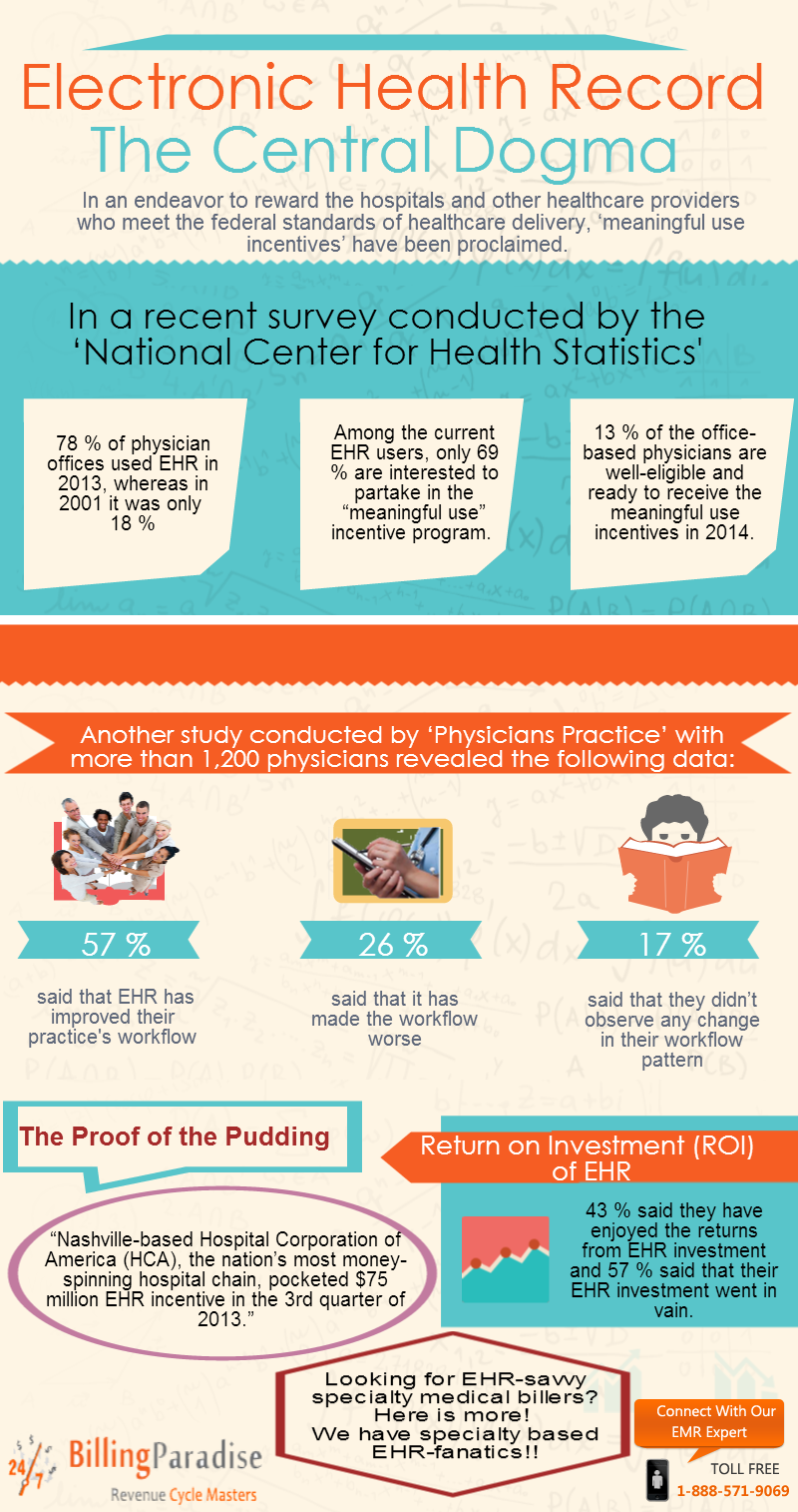 The central dogma of Electronic Health Records (EHRs)