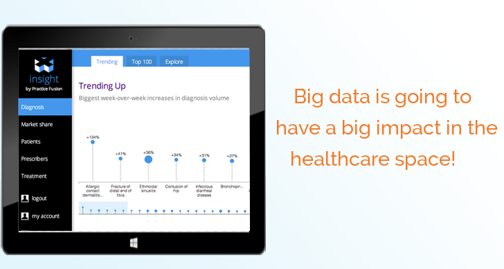 How Medical Practices Stay More Connected with Data Analytics?