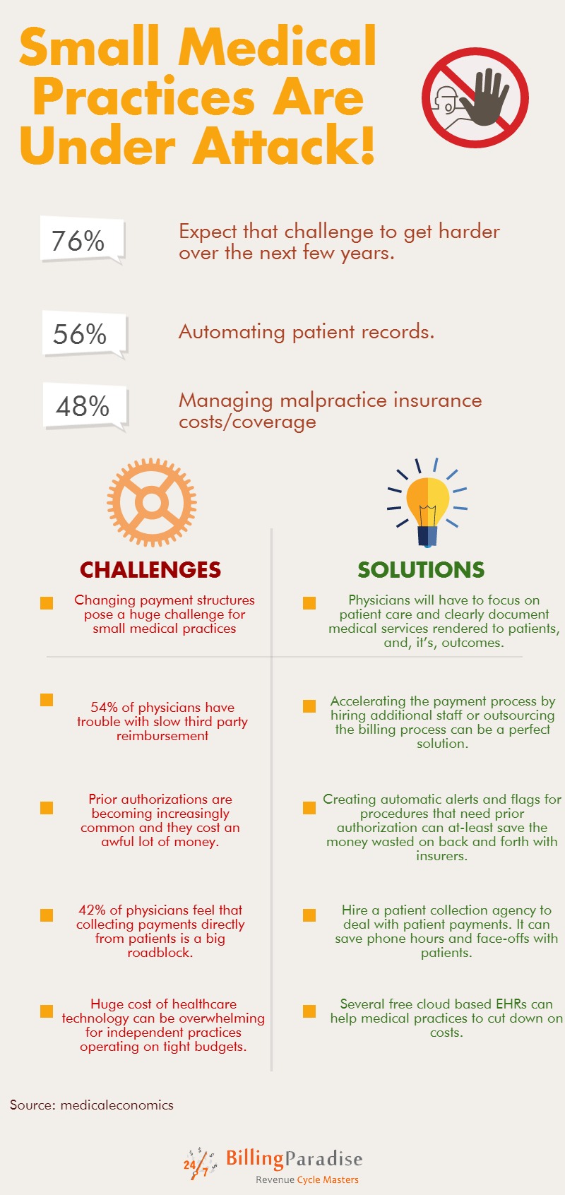 5 challenges small medical practices face and solutions that can bail them out