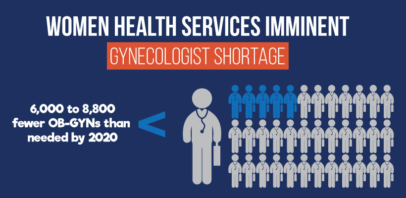 Ob-Gyn Workload & Potential Shortages [Infographic]