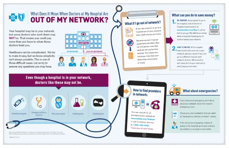Credentialing and contract renewal