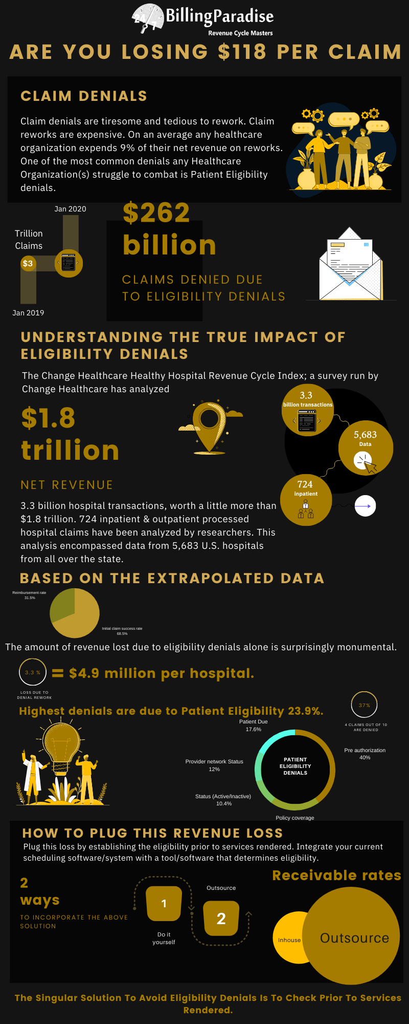 Patient Eligibility infographics