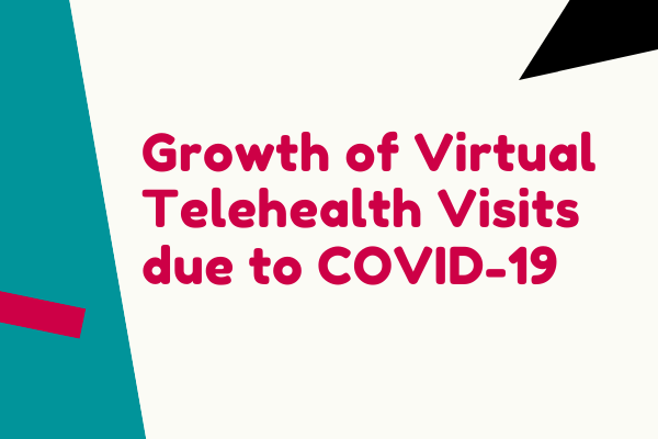 Virtual Telehealth sees a Phenomenal Growth of Visits Due To COVID-19