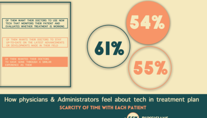 The Right Healthcare for CVD Patients – Infographic