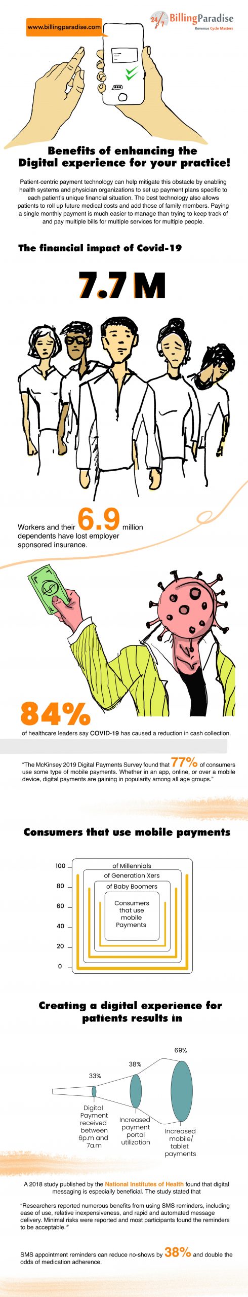 Benefits of enhancing digital experience in healthcare