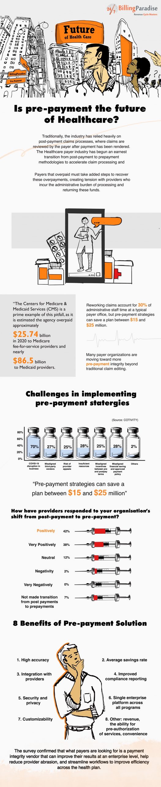 Is pre payment the future of Healthcare