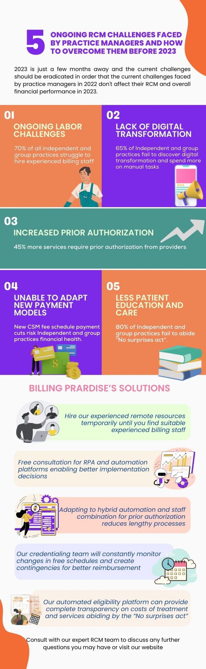 5 ongoing RCM challenges faced by practice managers and how to overcome them before 2023