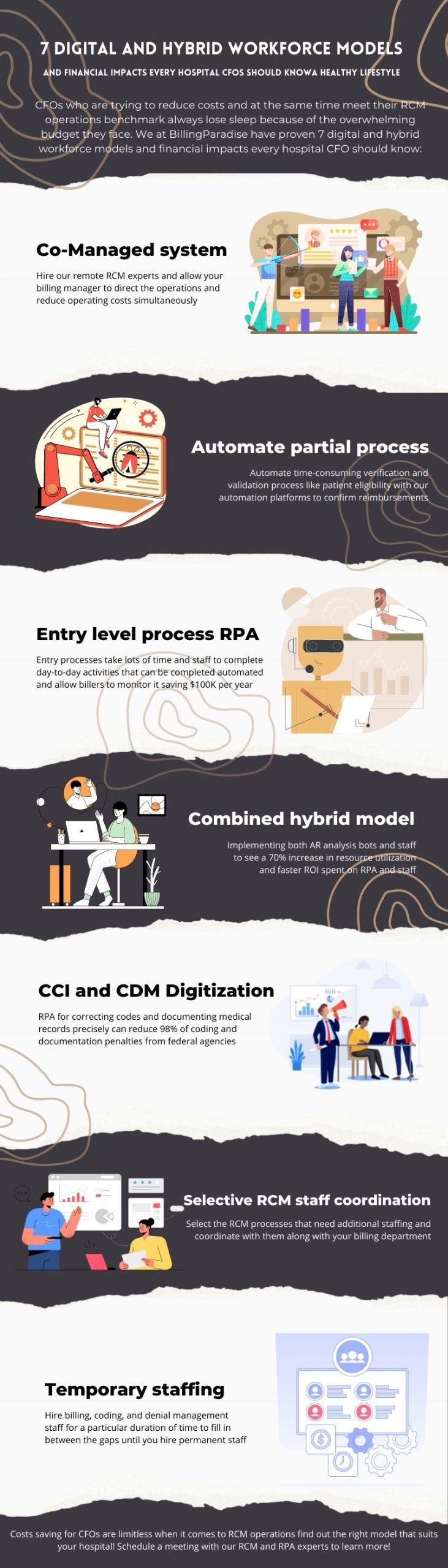 7 digital and hybrid workforce models and financial impacts every hospital CFOs should know (800 × 2400 px)