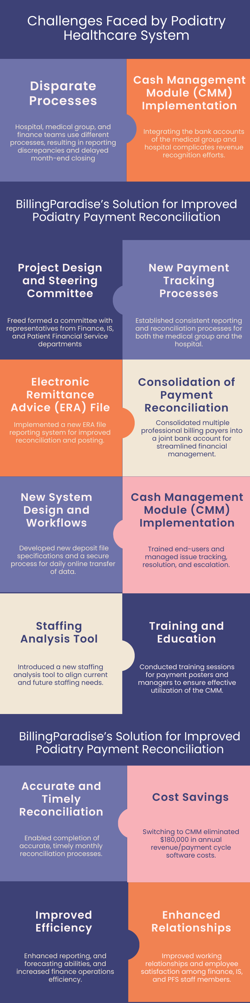 Challenges Faced by Podiatry Healthcare System