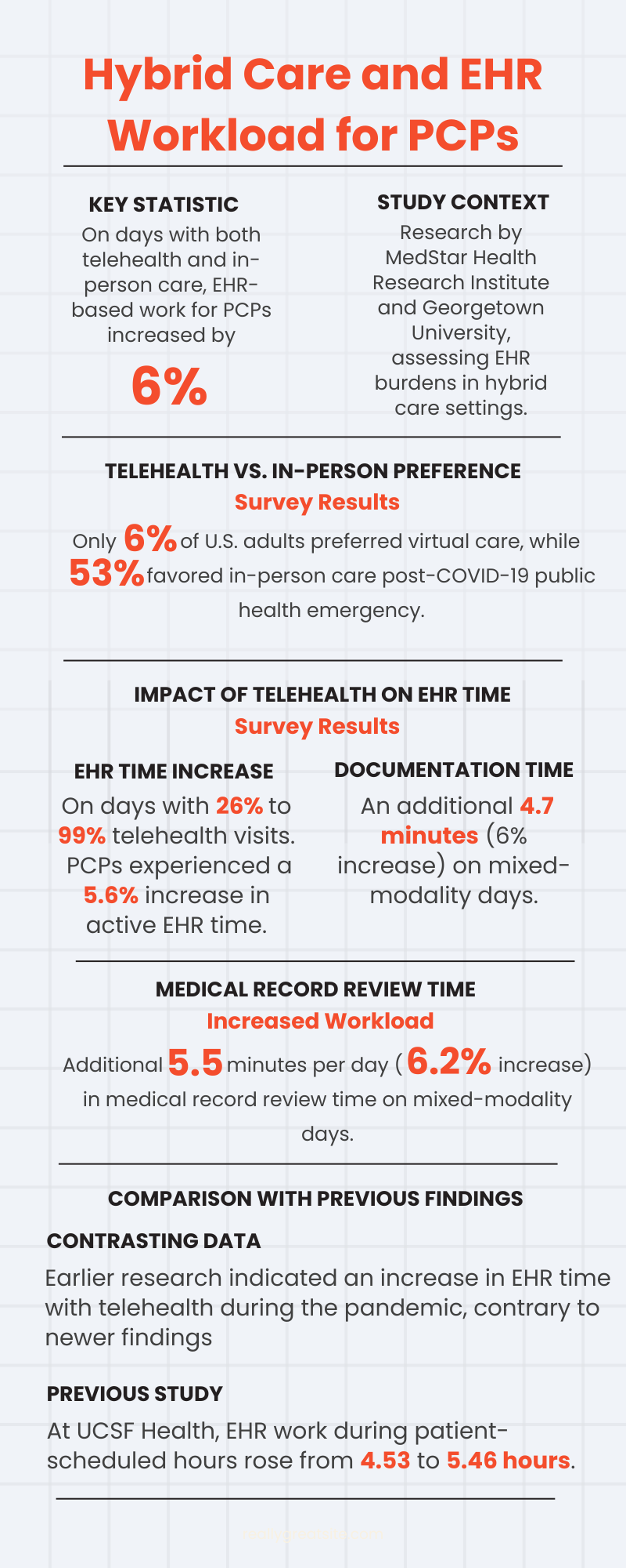 EHR based primary care physicians