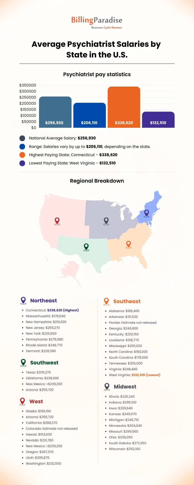 Psychiatrist Remuneration in the United States