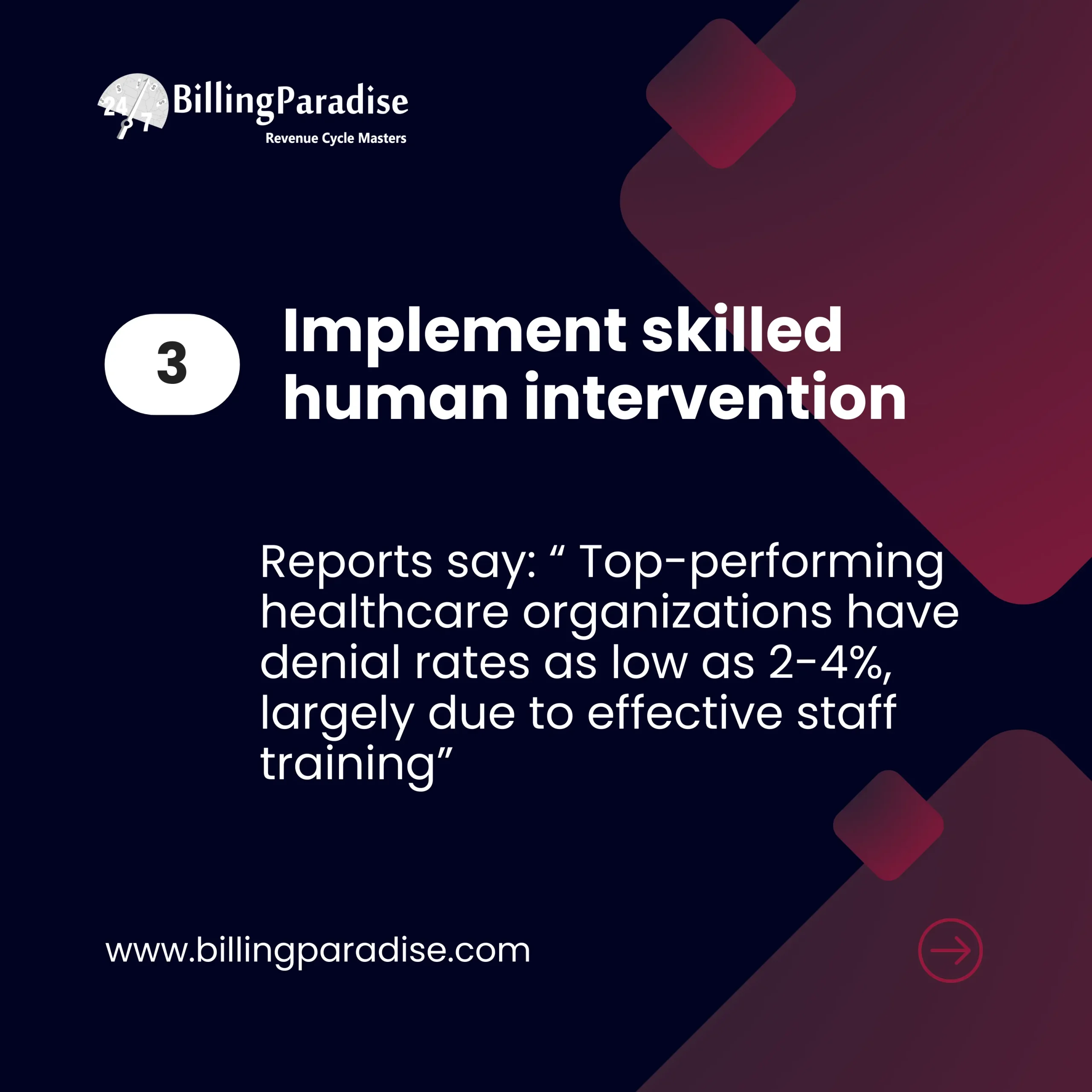 Healthcare Human intervention