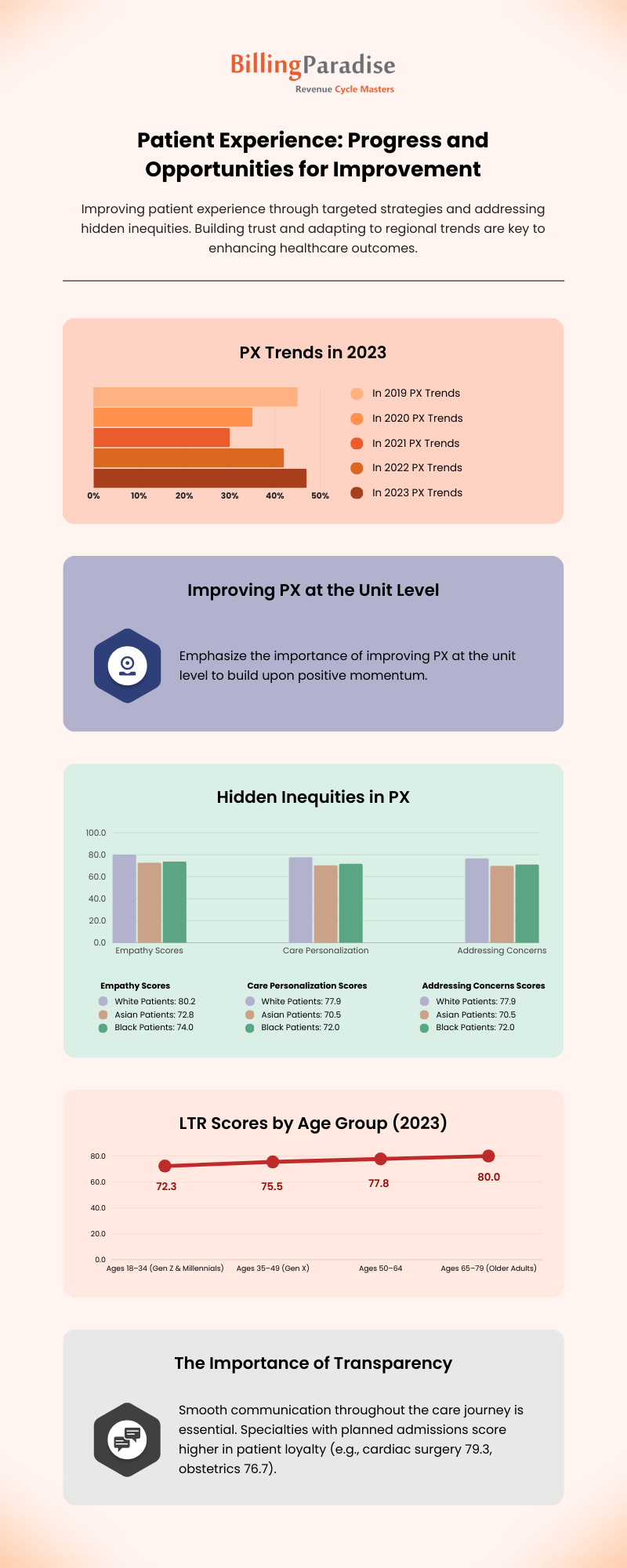 Improving Patient Experience by Healthcare Organizations