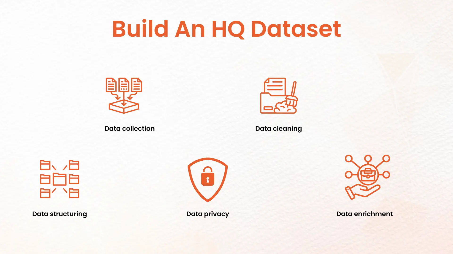 HQ Dataset