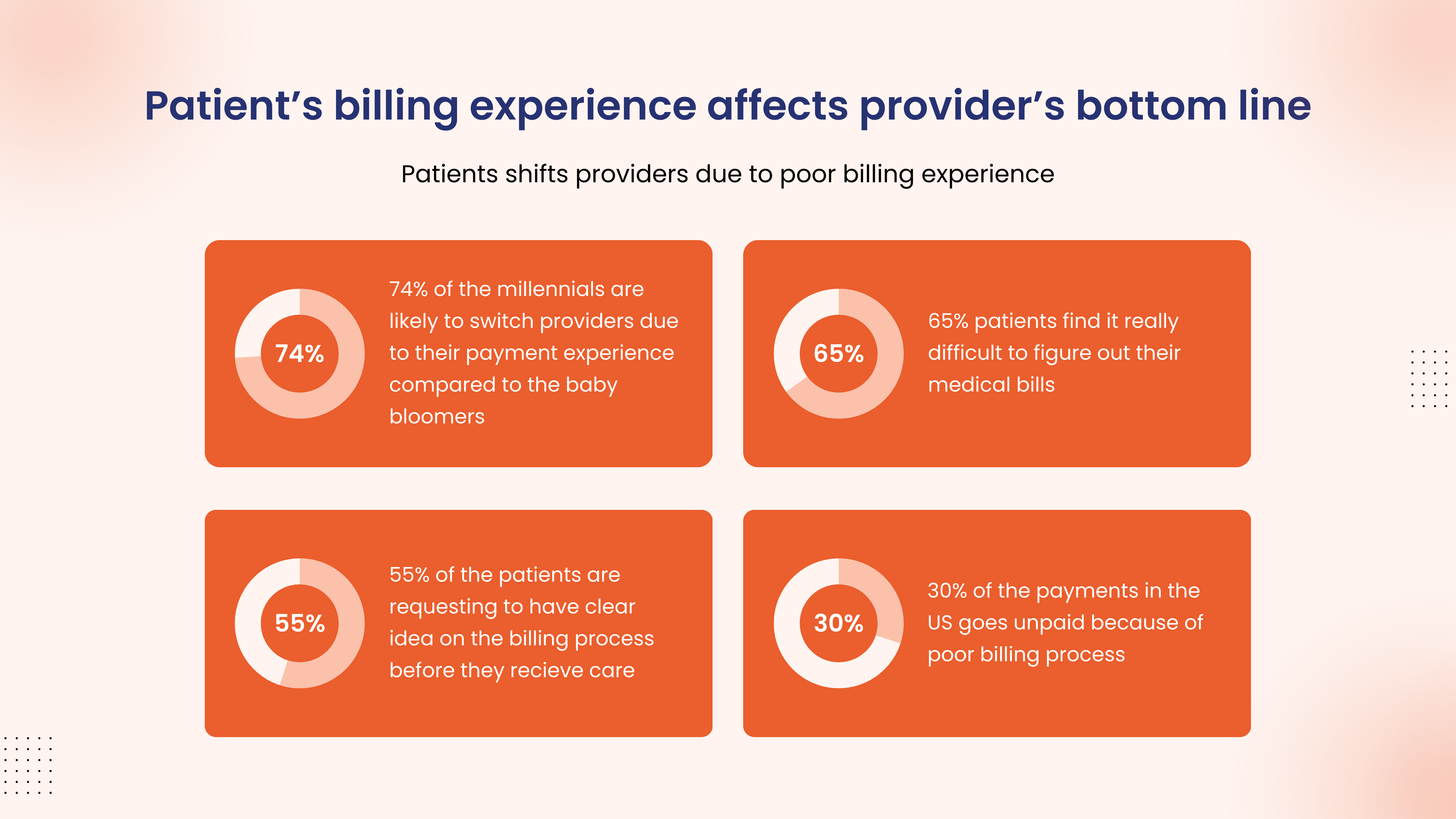 billing protocol and patient billing
