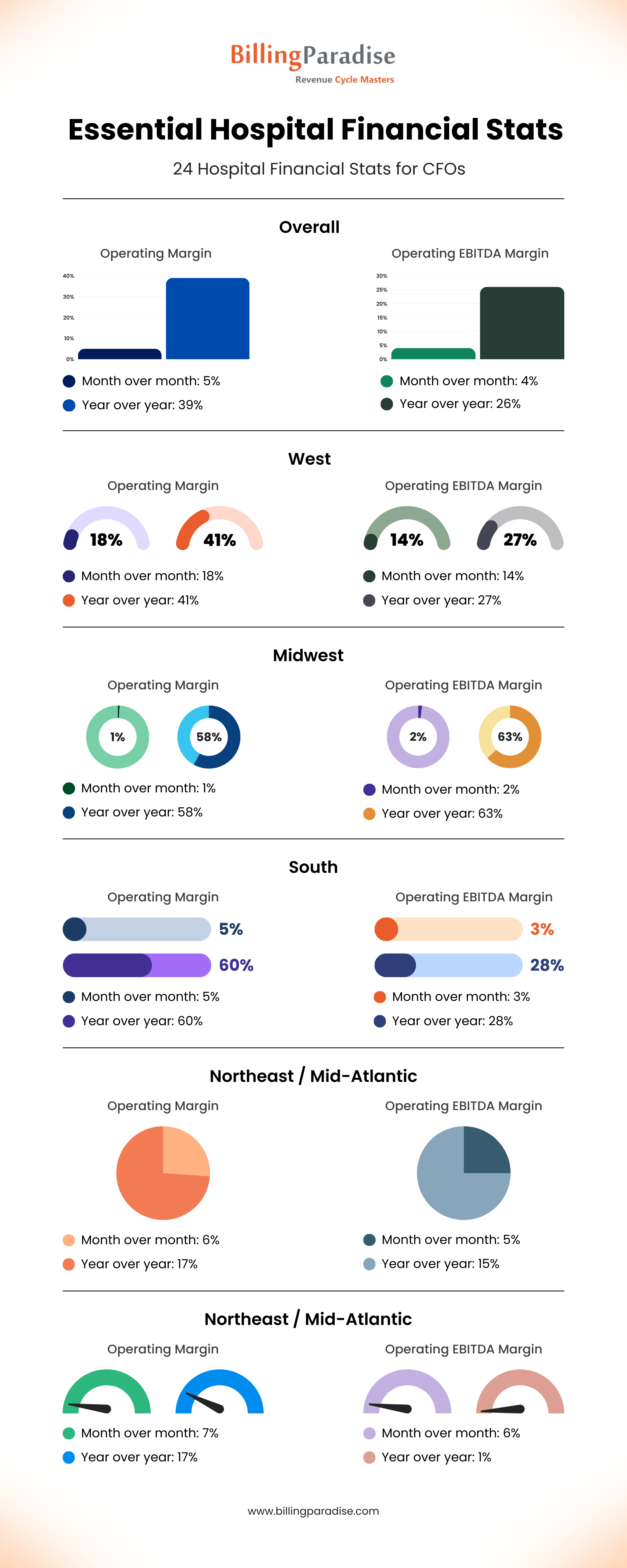 Hospital Financial Stats