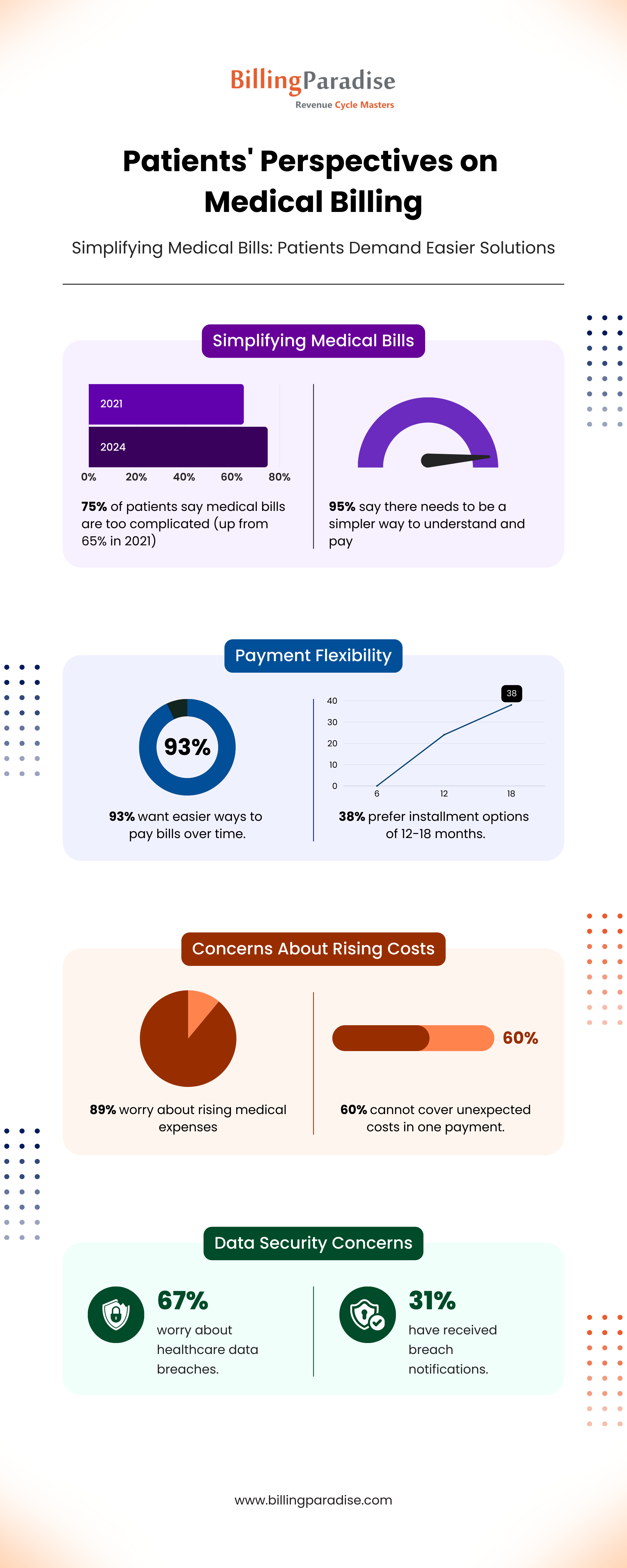 Medical Billing Causes