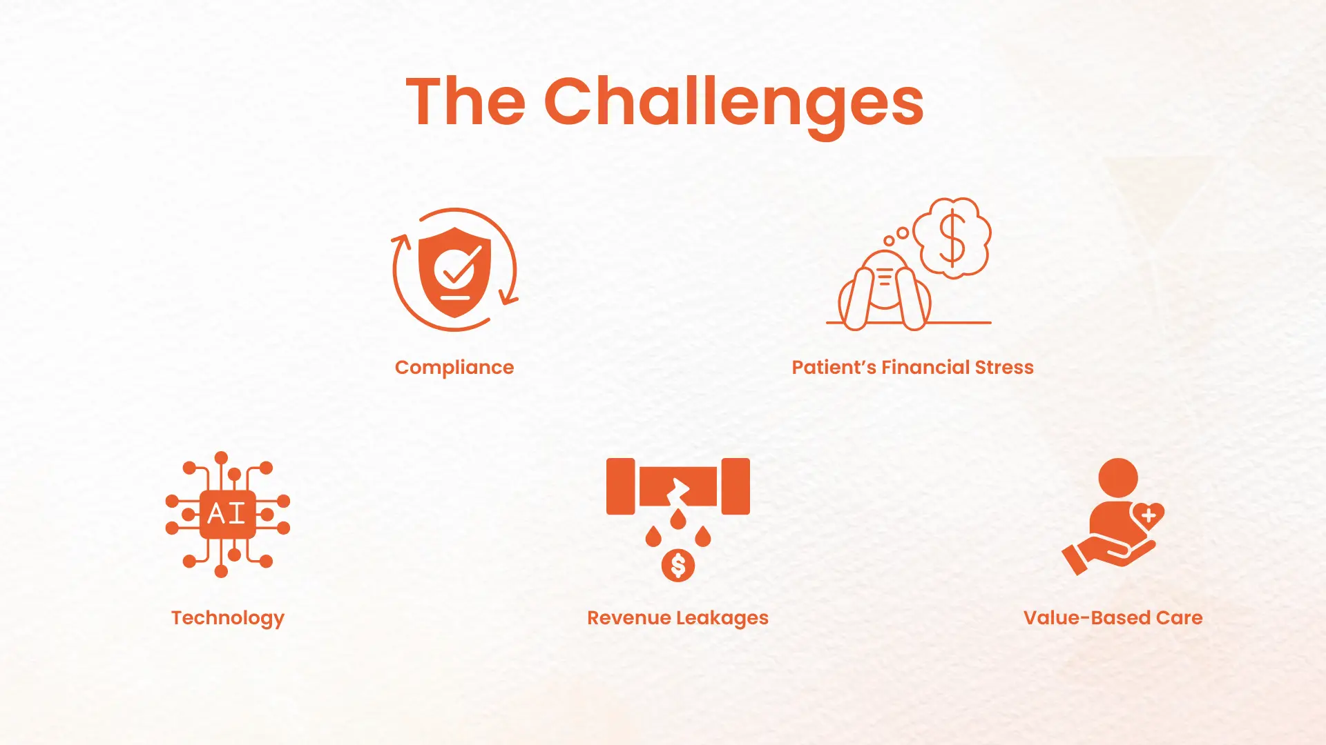 Healthcare RCM Challenges