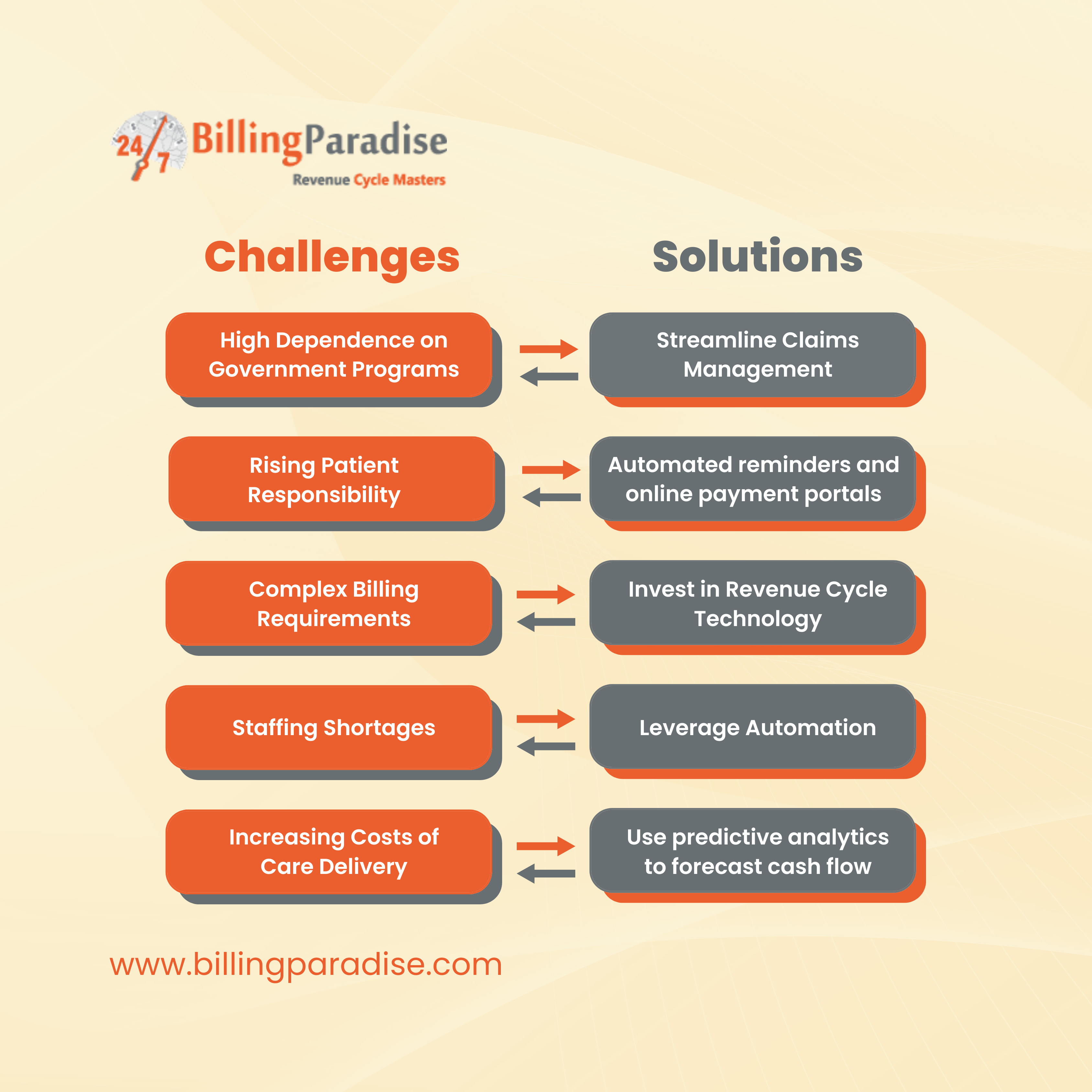 AR Challenges and solutions