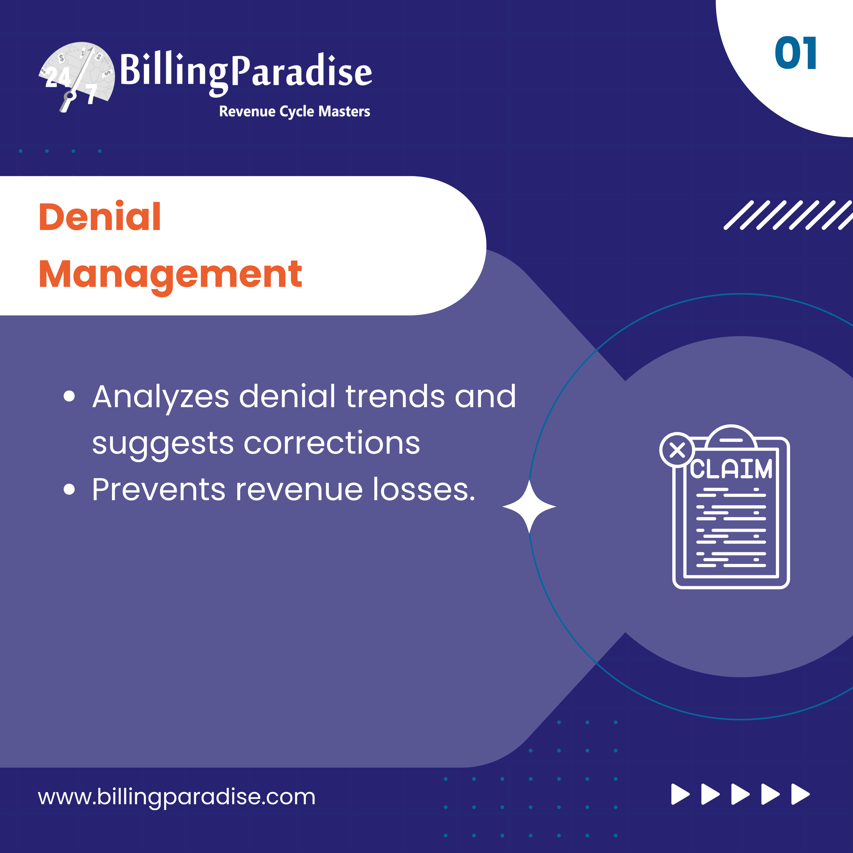 Identify KPI