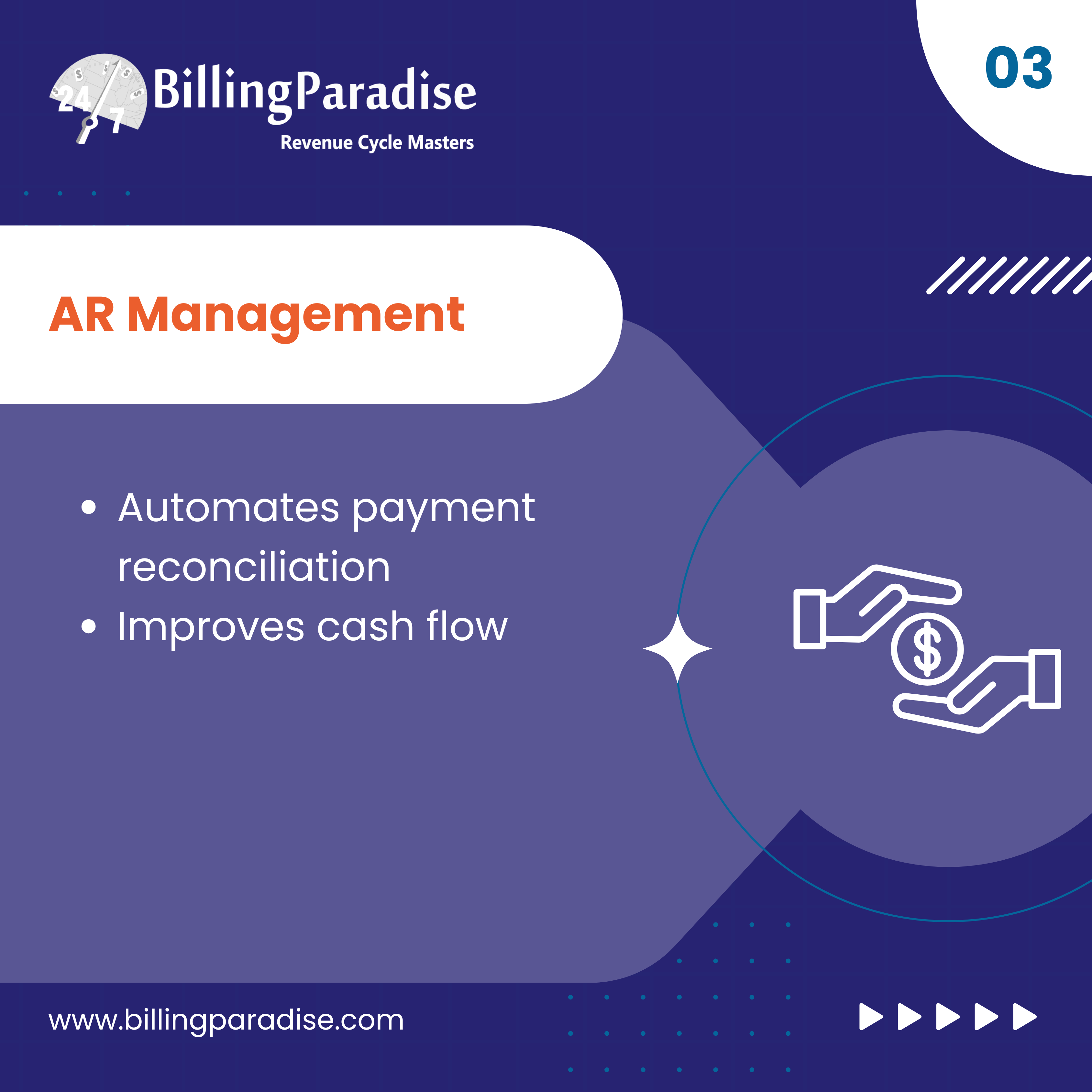 Automate RCM