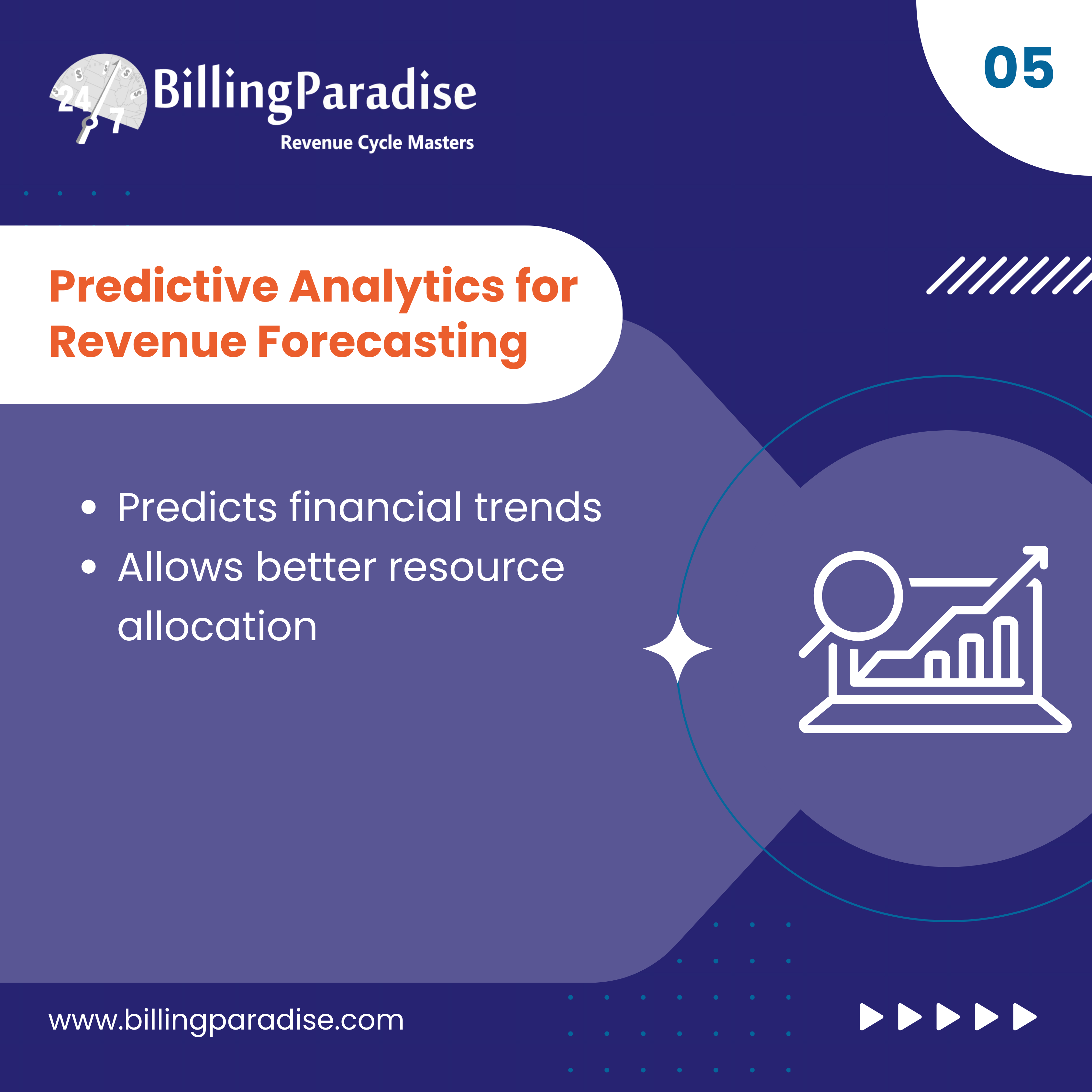 Data driven complaince