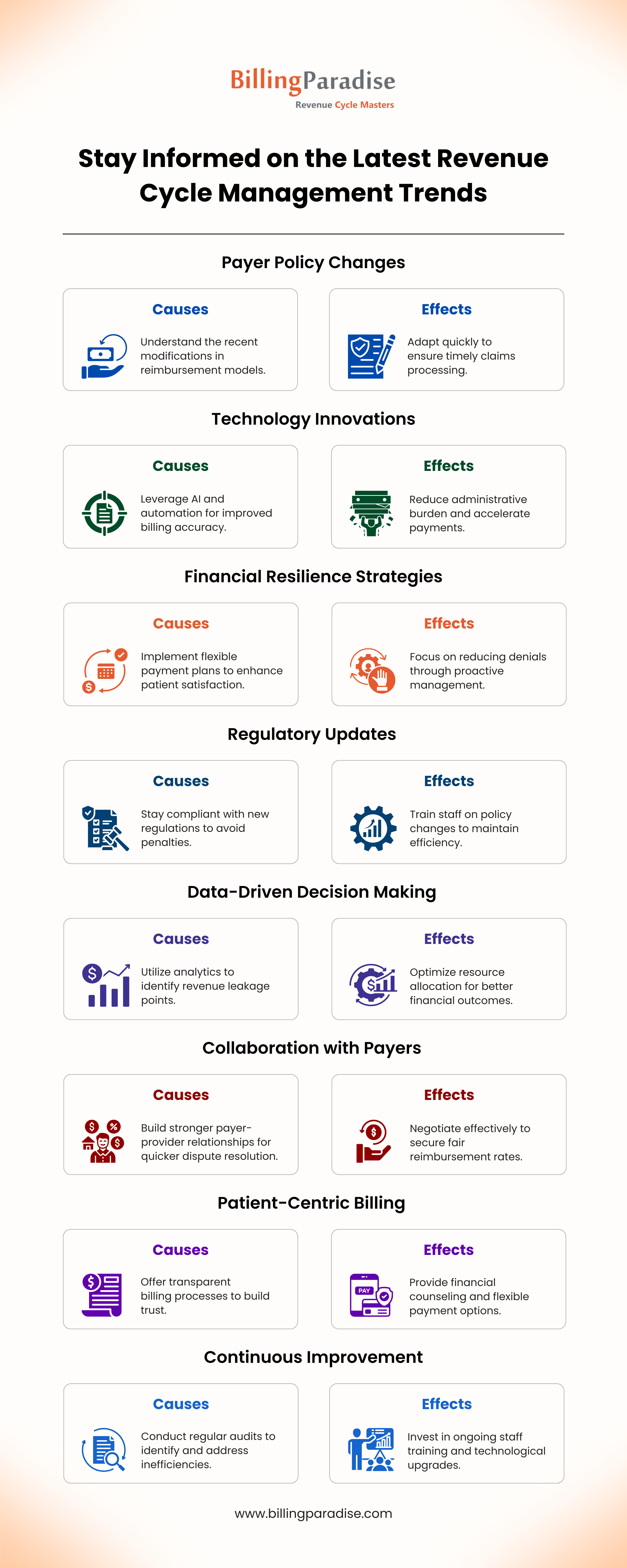 revenue cycle management trends