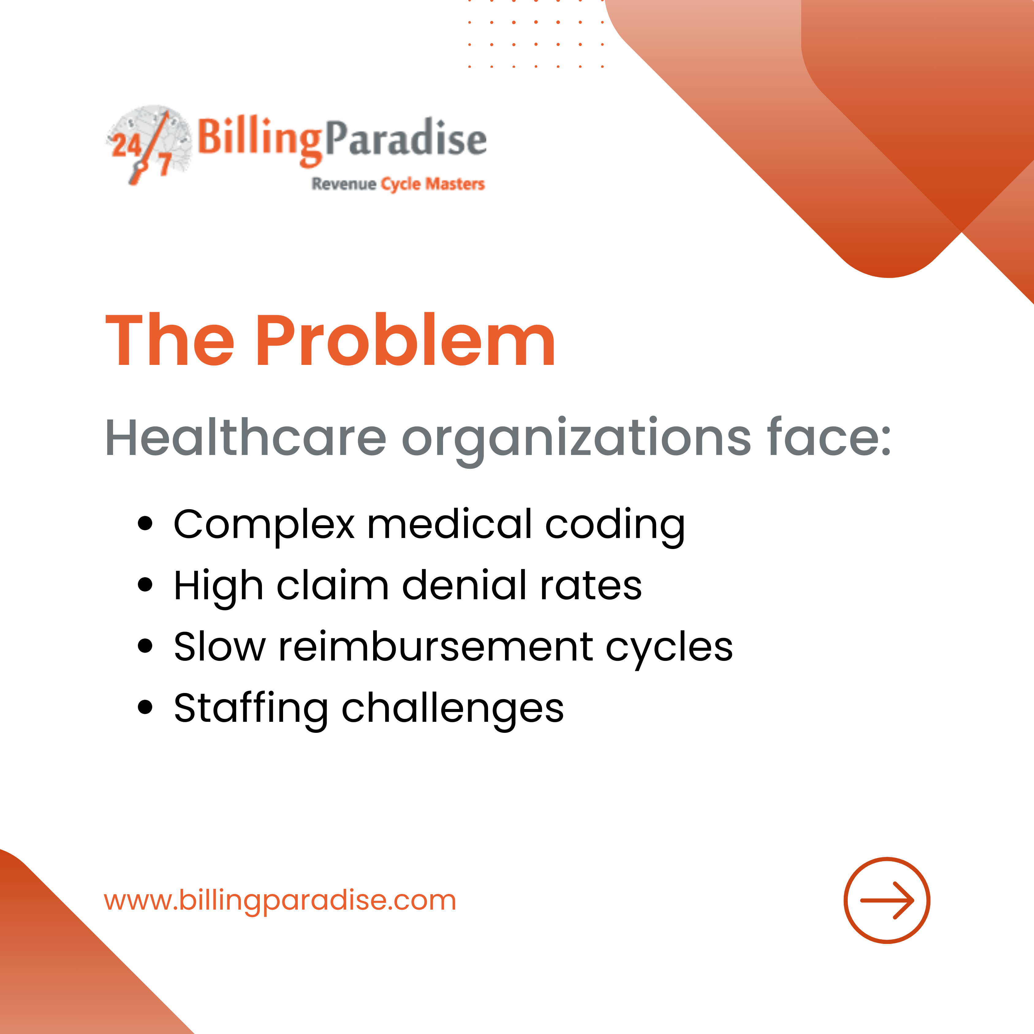 Problems faced by healthcare organizations