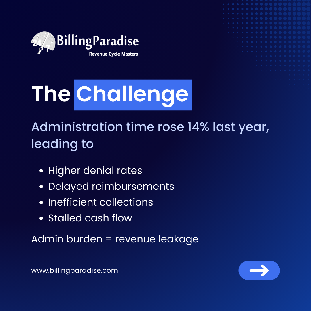 Challenges in RCM