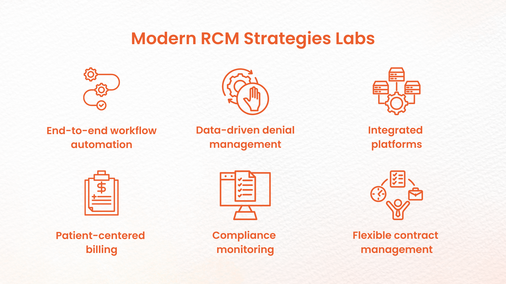 Modern RCM Strategies labs