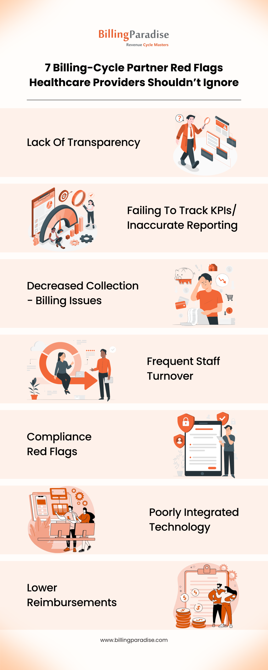 7 Red Flags Your Medical Billing Partner Is Hurting Revenue