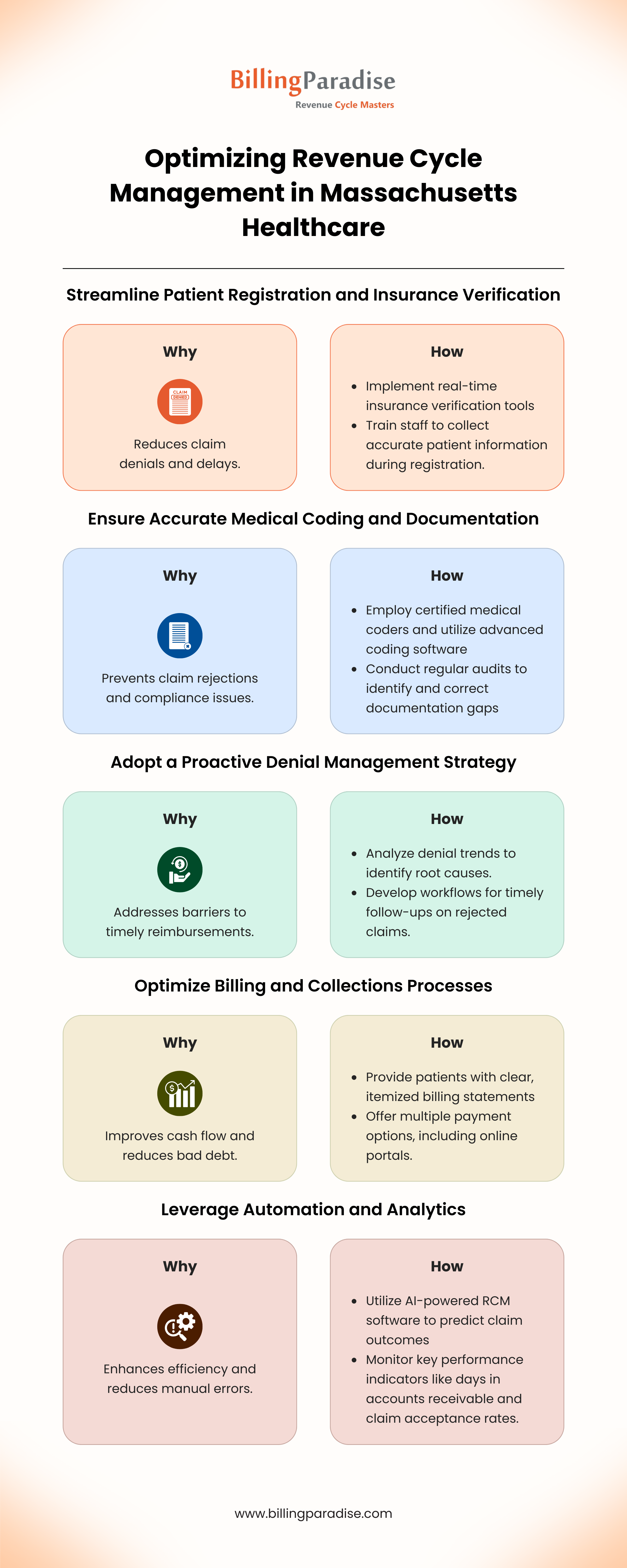 Best Practices for Optimizing Healthcare RCM in Massachusetts